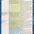 Load image into Gallery viewer, 100 Prophecies Fulfilled By Jesus Pamphlet
