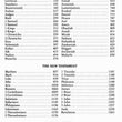 Load image into Gallery viewer, Matthew Henry's Concise Commentary on the Whole Bible [Hardcover]
